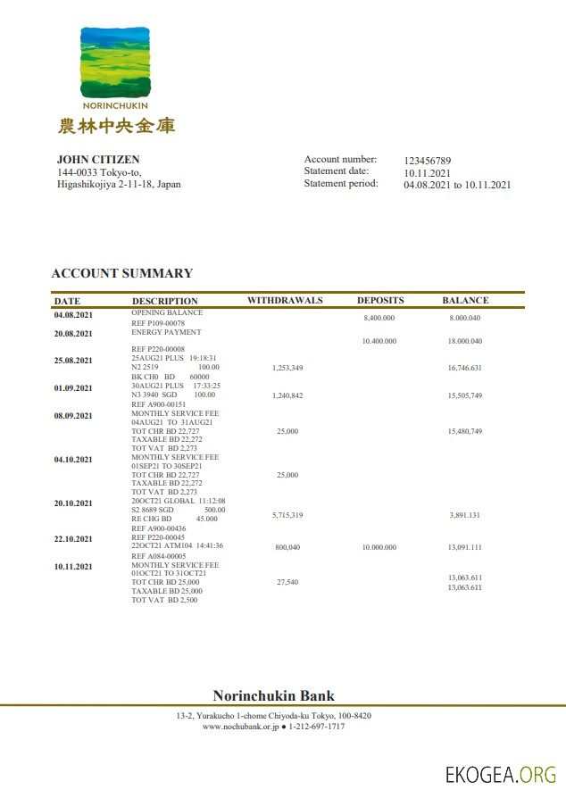 Relevé de la banque japonaise Norinchukin